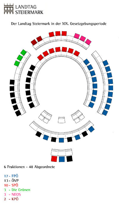 Sitzplan Landtag Stand: 2025